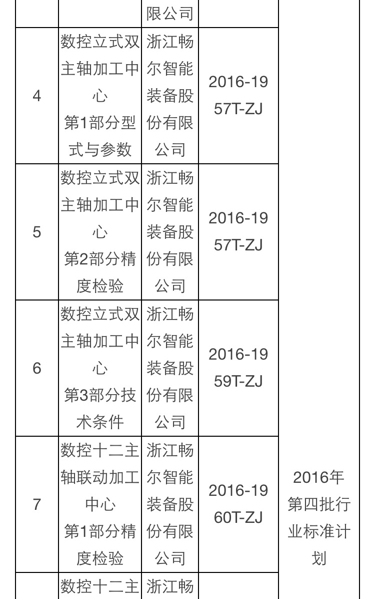 浙江畅尔智能装备股份有限公司