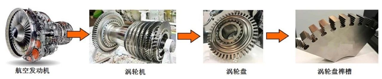 高端拉床,专用机床,内拉床,外拉床,数控机床,自动化生产线,工业机器人,拉床,拉刀,自动化