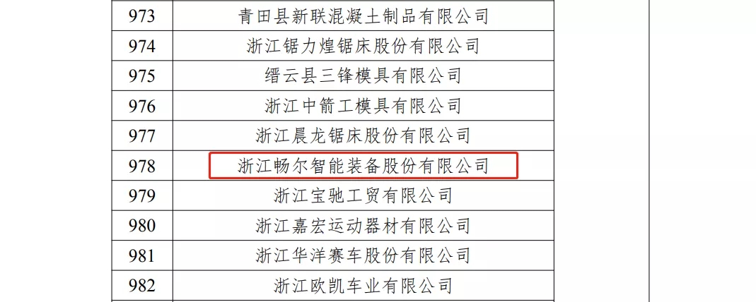 浙江畅尔智能装备股份有限公司