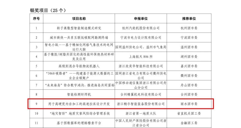 浙江畅尔智能装备股份有限公司