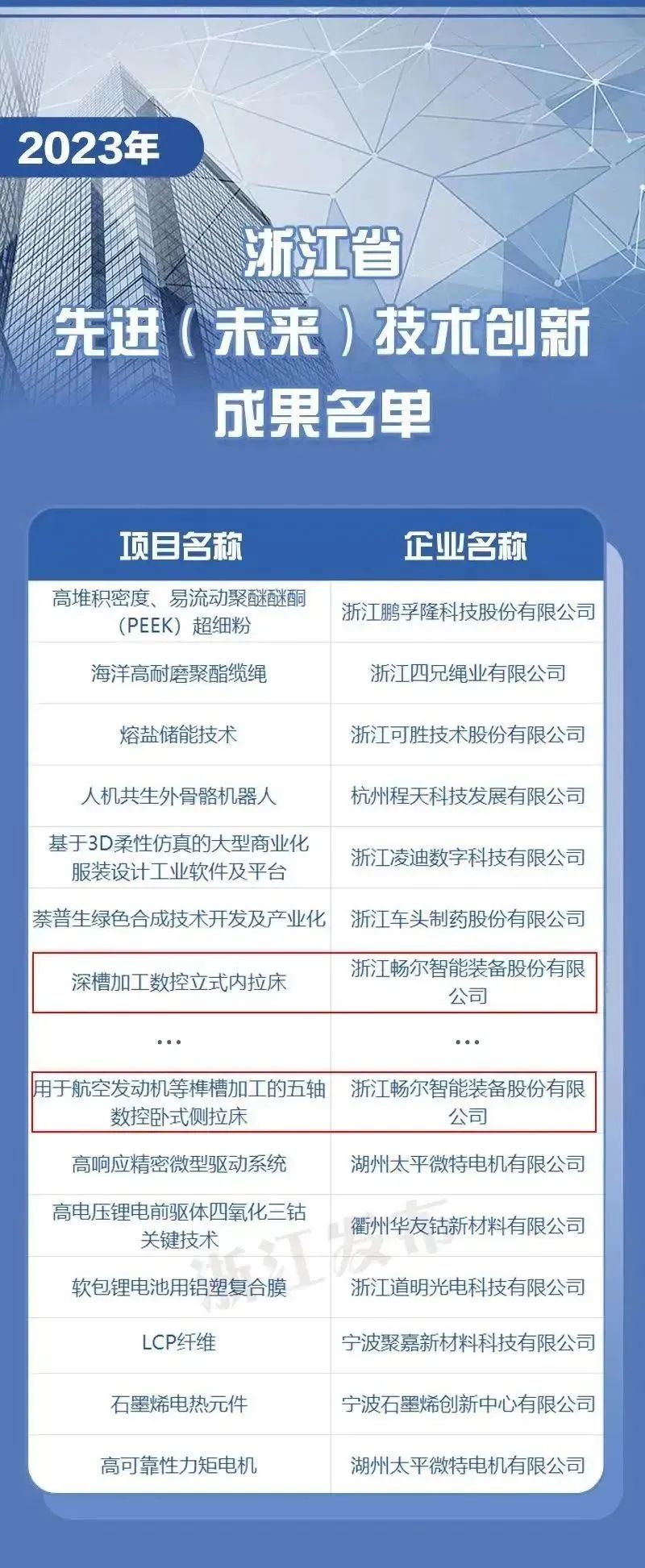 拉床,拉刀,自动化,高端拉床,专用机床,内拉床,外拉床,数控机床,自动化生产线,工业机器人